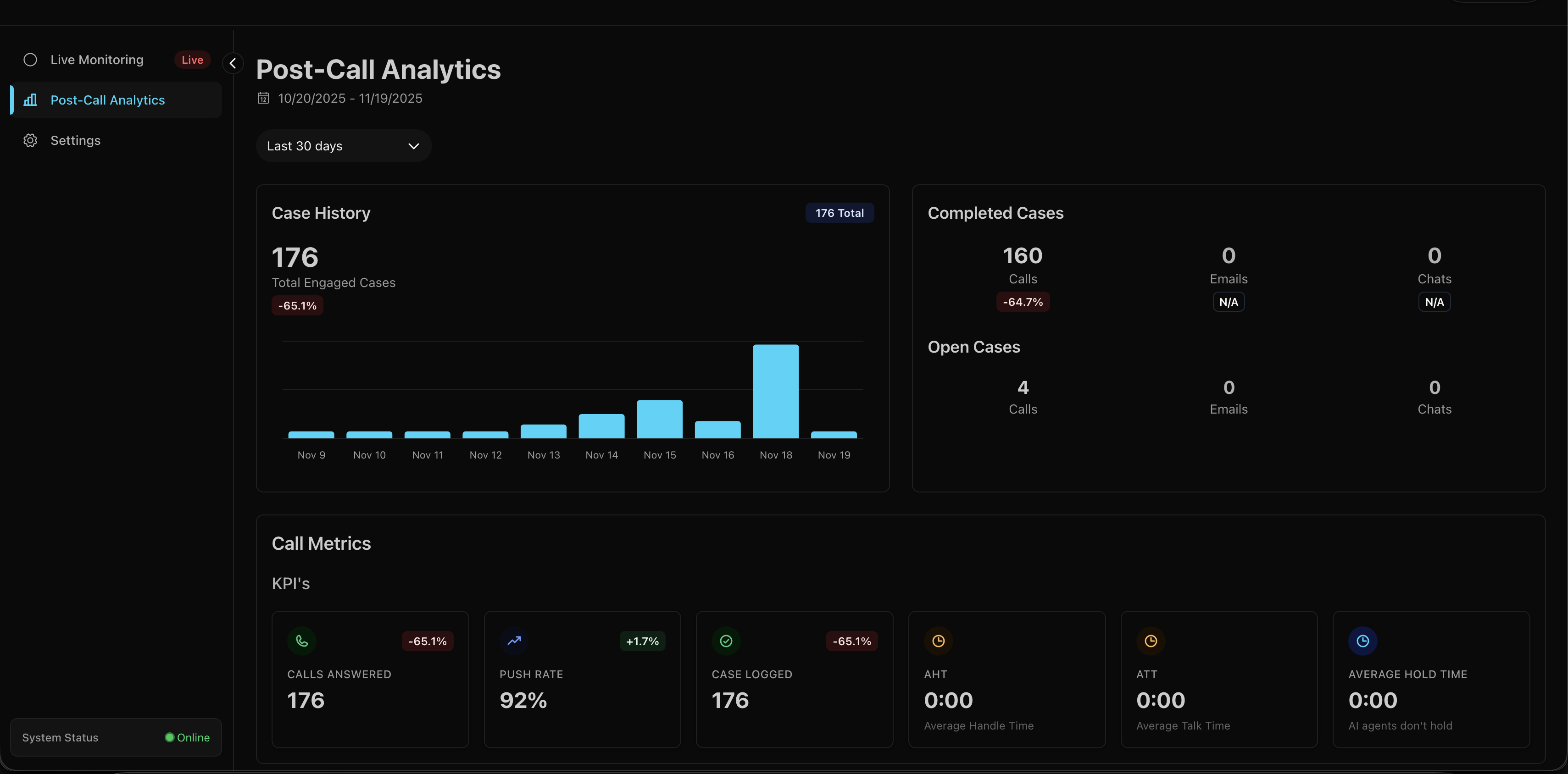 Post-call analytics dashboard